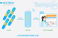 원주테크노밸리, 부산서 디지털헬스케어 경쟁력 뽐낸다!