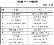 정합성·협조성 높은 우수 의약품 도매업체 10곳 선정