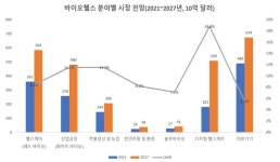 디지털 의료기기 글로벌 선도기업 육성 위해 소프트웨어 개발지원 필요