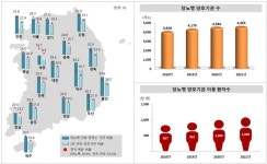 동네의원 당뇨환자 관리 질 높아진 이유는?