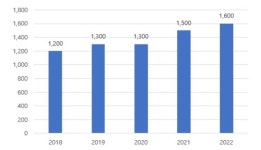 국내 기업, 유럽 보청기 시장 수출 전략 성공하려면?