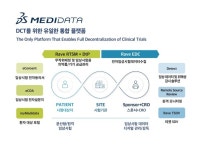 임상 기술 혁신의 역사 메디데이터, 글로벌 표준이 되다