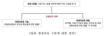 국내 첨단재생의료 육성 일본과 협력 필요하다