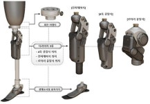 근로복지공단 재활공학연구소, 글로벌 시장 진출 교두보 확보