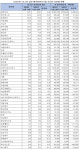 외국인 지분율 증가율 종근당·대웅제약·JW생명과학 순