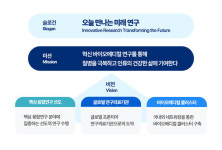 강남세브란스병원, 연구중심 기반 의료 혁신 선도하겠다