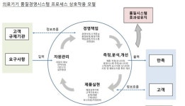 [2024 의료기기 우리 부서가 뛴다] 메드트로닉코리아 QA팀