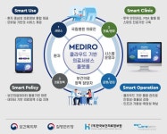 이지케어텍, 보건복지부 차세대 국립병원 정보시스템 구축 사업 완수