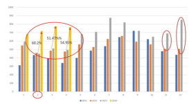 동남권원자력의학원, 응급 중증환자 늘지만 수익성은 악화