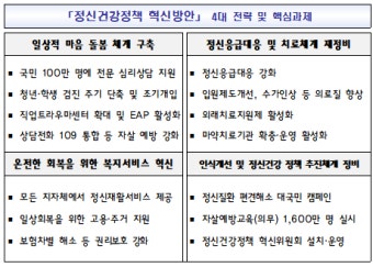 '정신건강정책 혁신위' 출범…첫 회의 개최