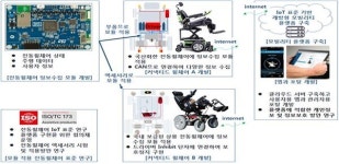 근로복지공단 재활공학연구소, 전동휠체어 상태정보 수집모듈 개발 착수