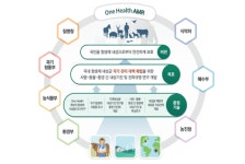 원헬스 항생제 내성균 다부처 대응 성과분석 보고서 발간