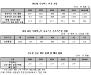 엠폭스 증가세에도 두창백신 예산 73% 삭감 