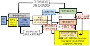 리뉴얼 동네의원 마음건강돌봄 연계사업 참여 지역 확대