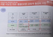 서남병원, 일차의료·돌봄 사각지대 해소 연계 방안 고민