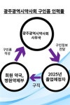 광주시약사회, 졸업자와 약국 연결 구인구직 시스템 구축