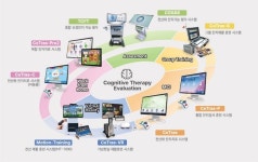 치매 치료, 이제는 맞춤형 인지 훈련이 대세