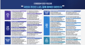 이재명 정부 ,  공공병원 혁신 · 필수의료 보상체계 개선 주력