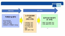 비겐체온센터장 | 경기도약, 통합돌봄사업 3차 교육 성료