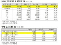 대형병원 의약품 유통, 한 곳이 독점…도매상 쏠림 심화