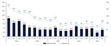 3Q 생명공 투자 시장 반등 조심스런 낙관