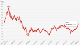 3Q 생명공 투자 시장 반등 조심스런 낙관