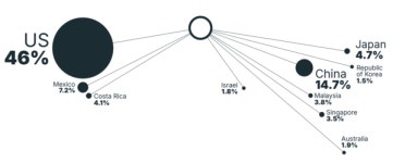 유럽 의료기 산업 낙관...디지털 헬스 부상 