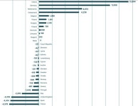 유럽 의료기 산업 낙관...디지털 헬스 부상 