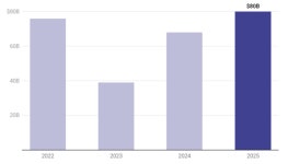 작년 하반기 의료기 업계 M&A 가속화