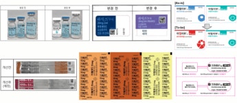 환자안전약물관리센터, 반복되는 약물 오류 차단 나선다