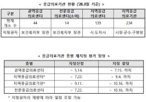 응급의료기관 재지정 추진…권역센터 44→60개소 확대