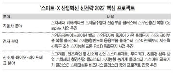 미래 新산업 키워 경북경제 활로 찾는다