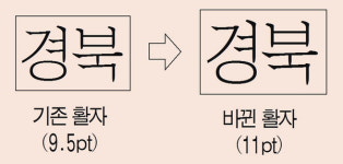 경북도민일보 활자가 커졌습니다