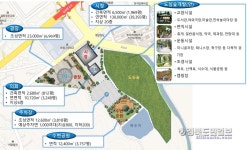 대구 발전 중심 달성 화원, 신청사 건립 최적지