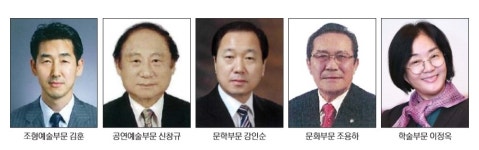 경북 문화예술 발전 이끈 올해의 얼굴들