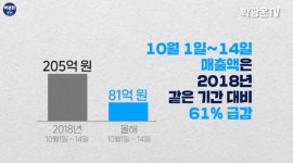 日제품 불매 열기 6개월 못 가 시들