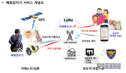 안동 치매안심센터, 치매노인 실종예방 배회감지기 무상지원