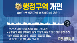 시민이 뽑은 2020 구미 TOP10 뉴스