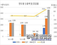 대구·경북 메디컬 에스테틱 기업 날았다