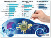 포항, 차량용 전력반도체 거점도시 도약