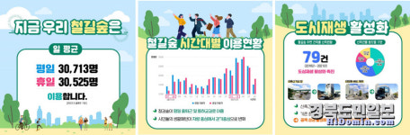 포항 철길숲 시민 일상 속 힐링공간 자리매김