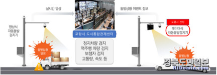 포항시, 시민 체감 안전한 보행환경 구현