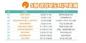 땅·바다·하늘부터 오감까지…경북, 지루할 틈 없이 즐겁다