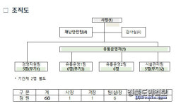 대구농수산물도매시장 관리주체 개장 36년만에 지방공사로 전환
