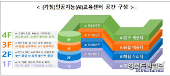 대구교육청, AI활용 미래 교육 환경 구축