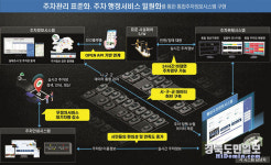 주차장 정보 실시간으로 한눈에… 대구시, 통합 주차 시스템 첫발