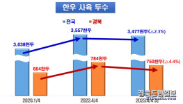 두수 감축·개량…고급육 생산 한우가격 안정대책 선제 추진