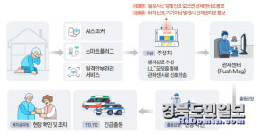빈틈없이 채우는 이색복지…모두 행복한 구미 착착