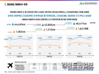 경북 찾은 외국인 증가… 문경·울진·경산 인기 상승