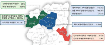 그린바이오 지렛대 농업을 미래산업으로